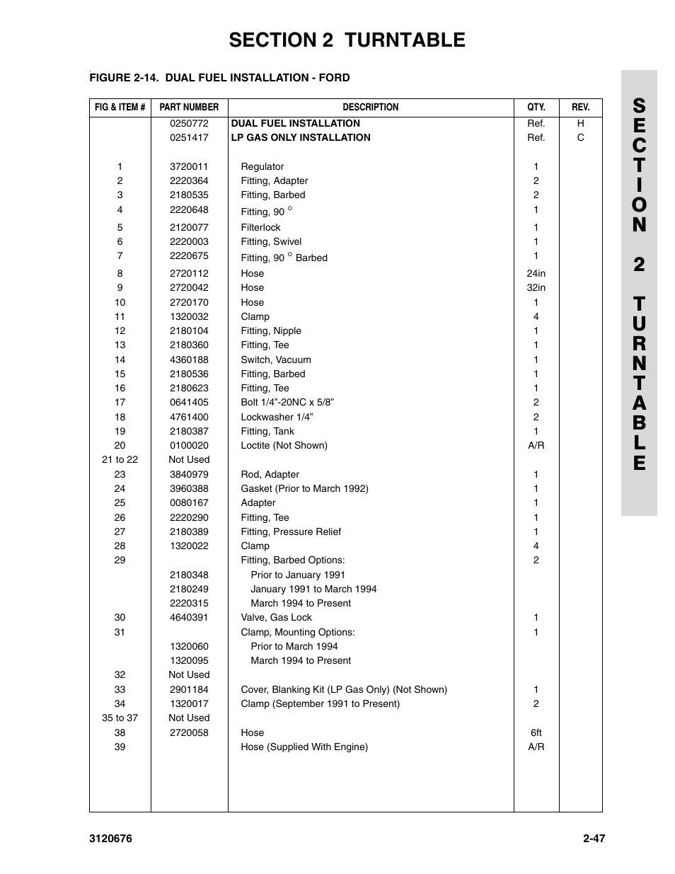 JLG 34HA ANSI Parts Manual User Manual | Page 103 / 292