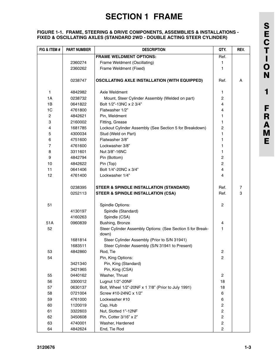 JLG 34HA ANSI Parts Manual User Manual | Page 11 / 292