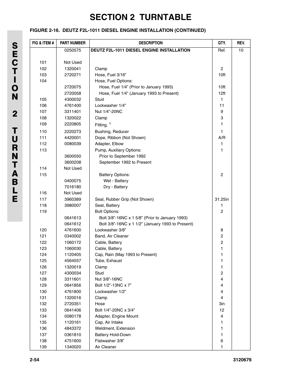 JLG 34HA ANSI Parts Manual User Manual | Page 110 / 292