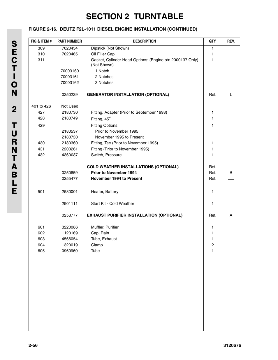 JLG 34HA ANSI Parts Manual User Manual | Page 112 / 292