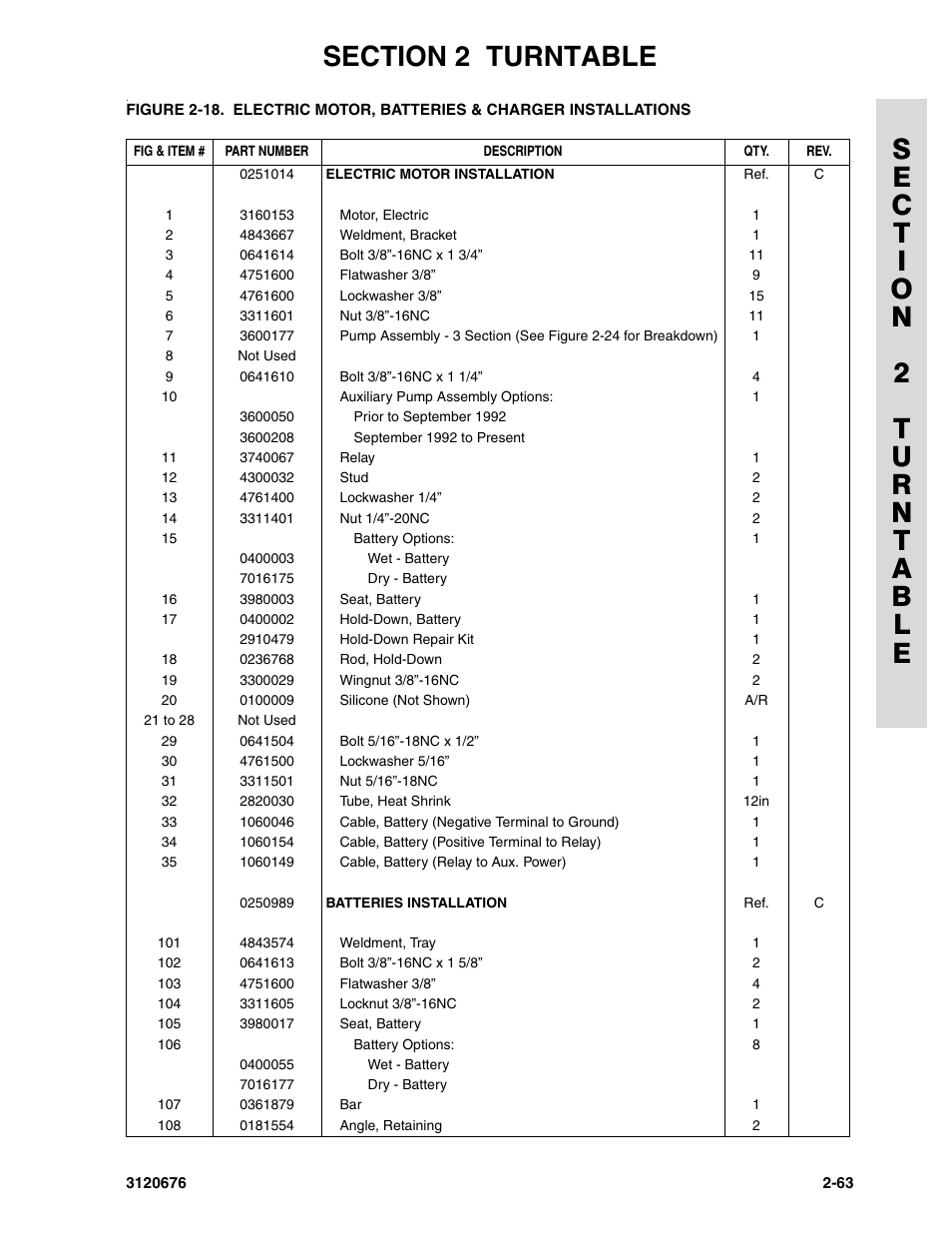 JLG 34HA ANSI Parts Manual User Manual | Page 119 / 292