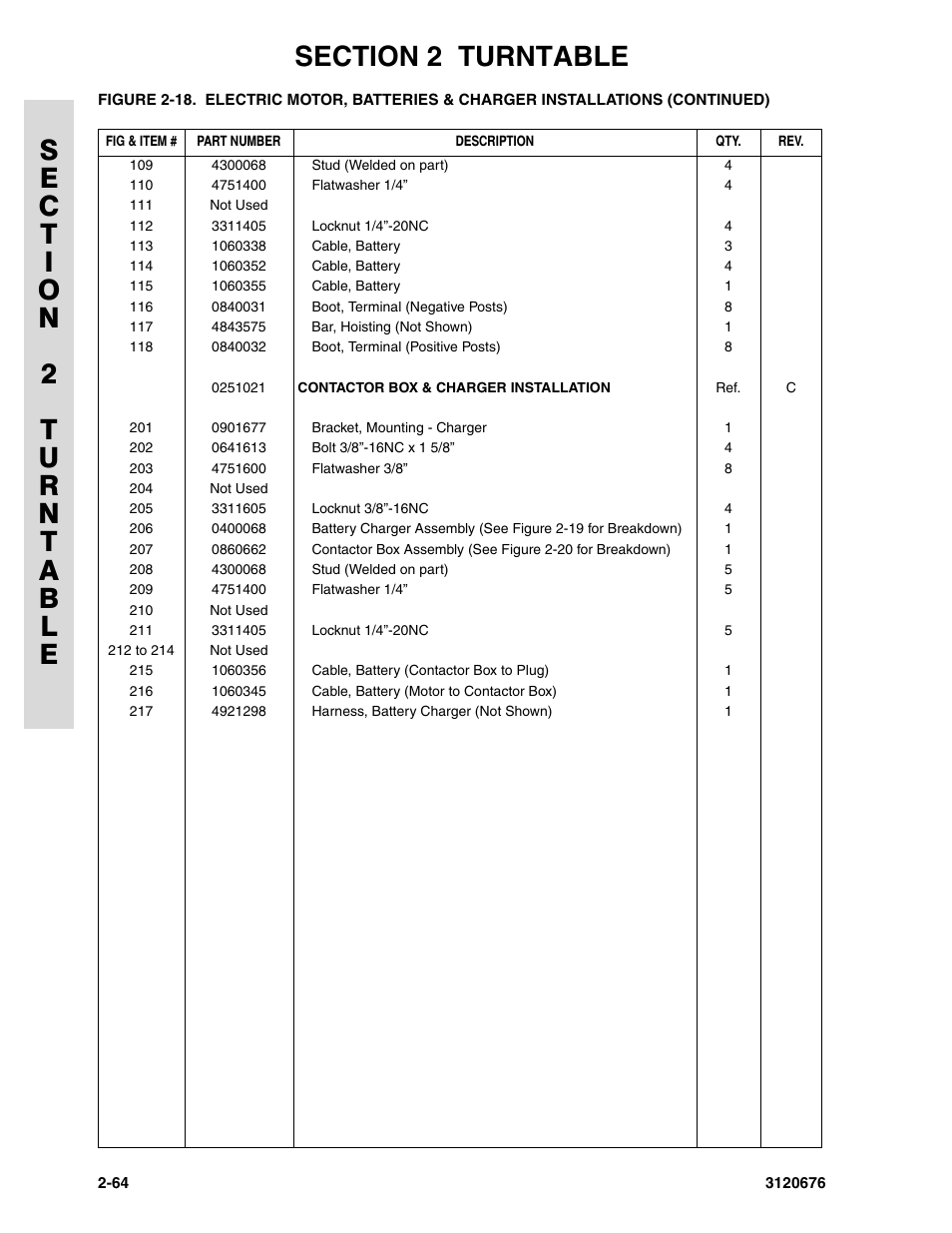 JLG 34HA ANSI Parts Manual User Manual | Page 120 / 292