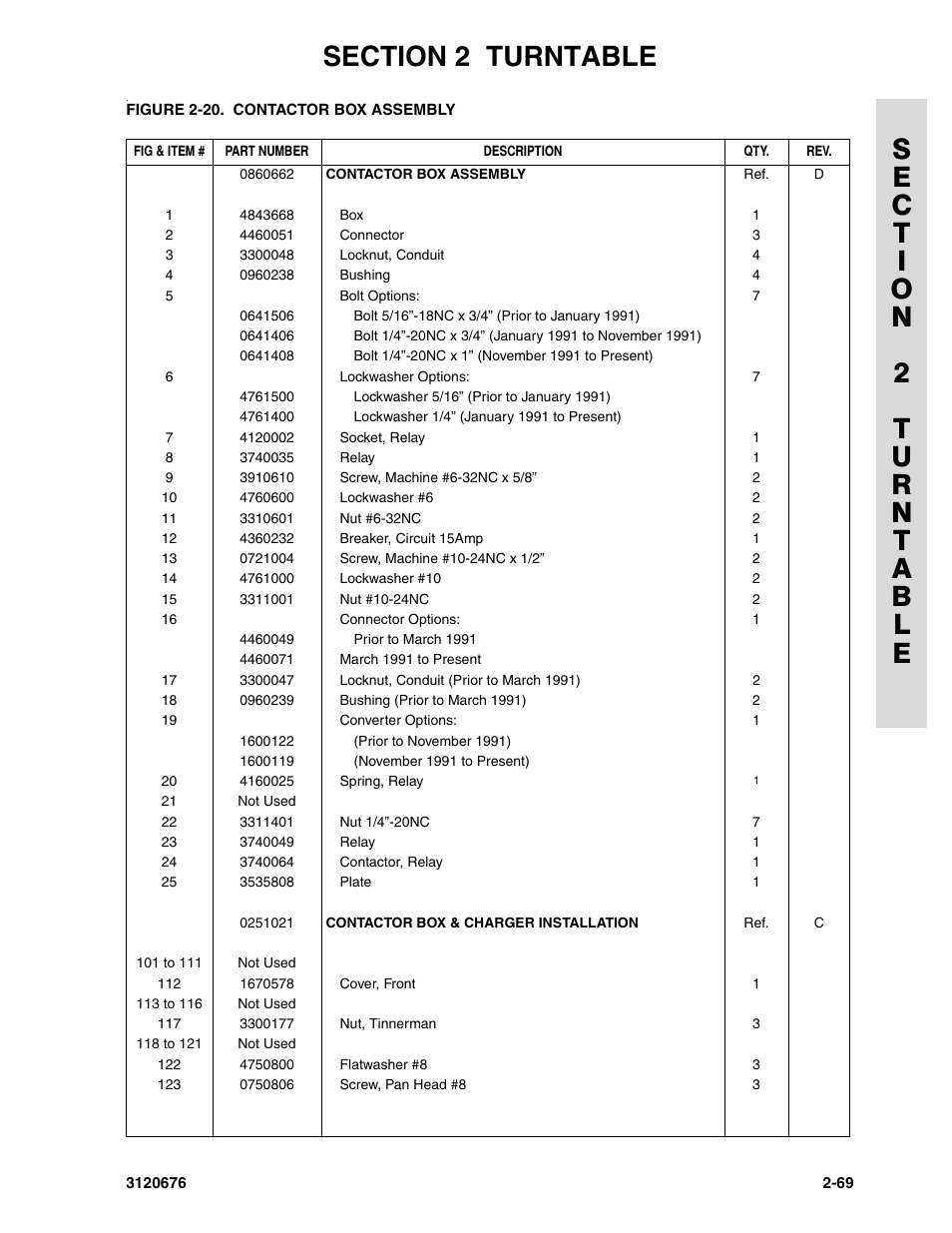 JLG 34HA ANSI Parts Manual User Manual | Page 125 / 292