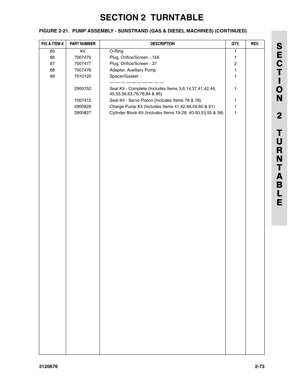 JLG 34HA ANSI Parts Manual User Manual | Page 129 / 292