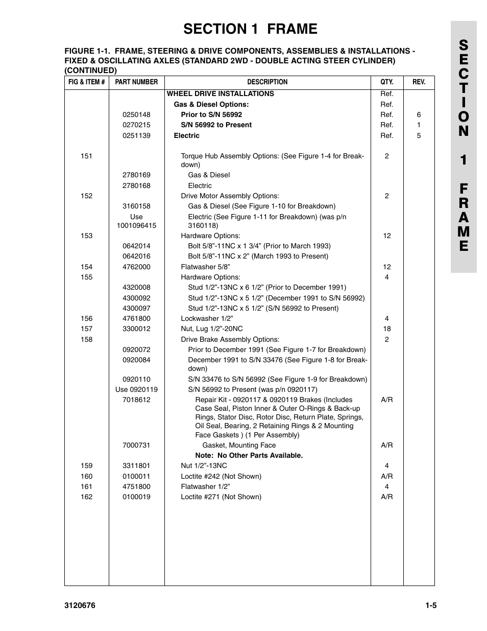 JLG 34HA ANSI Parts Manual User Manual | Page 13 / 292
