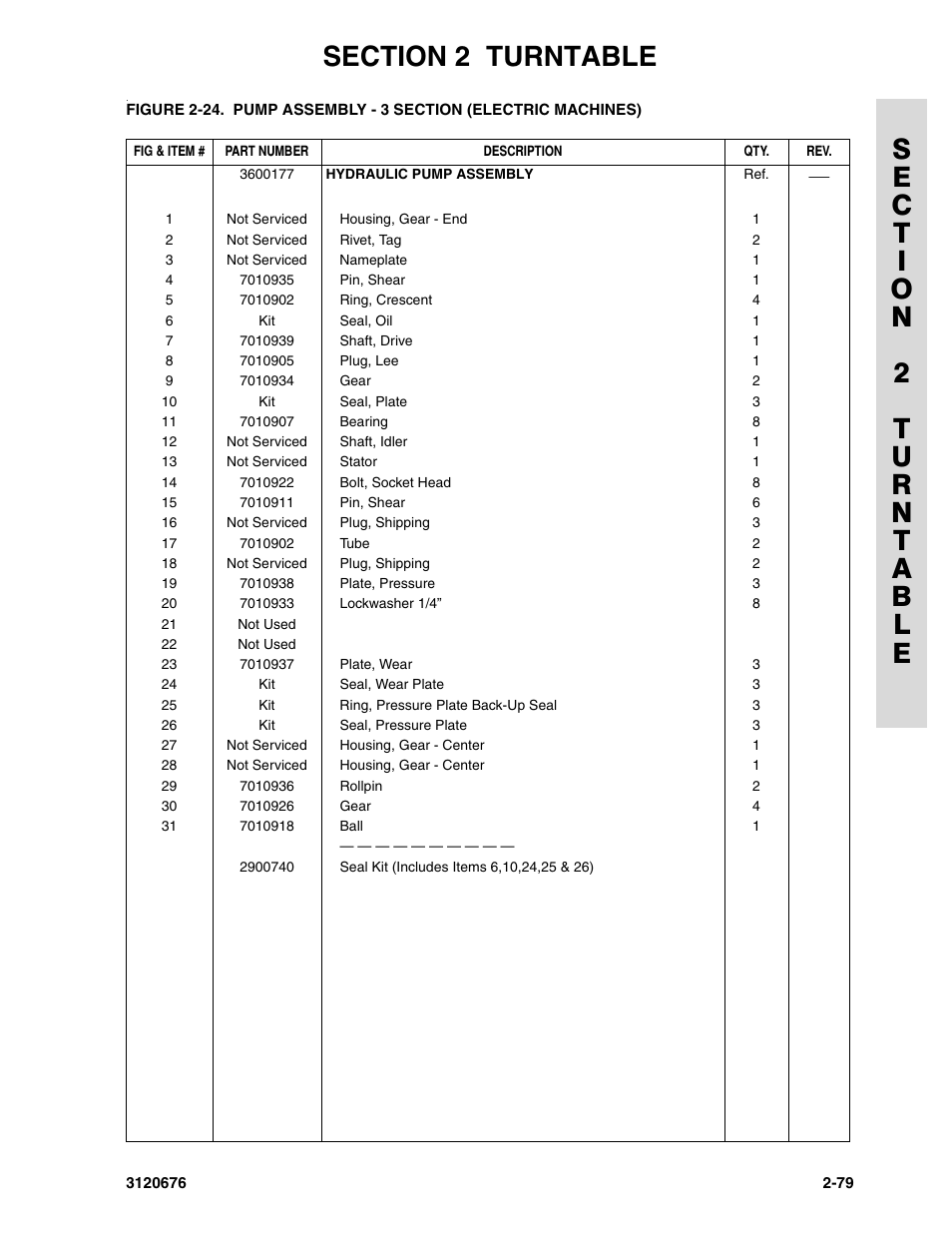 JLG 34HA ANSI Parts Manual User Manual | Page 135 / 292