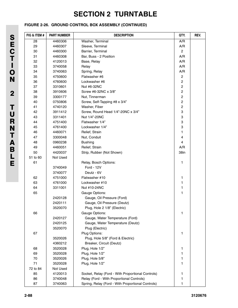 JLG 34HA ANSI Parts Manual User Manual | Page 144 / 292