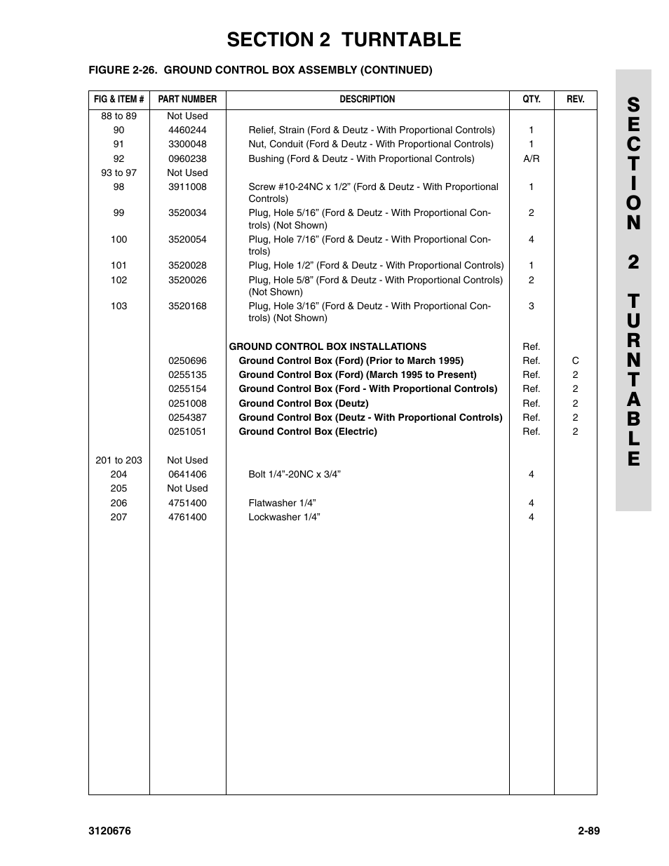 JLG 34HA ANSI Parts Manual User Manual | Page 145 / 292