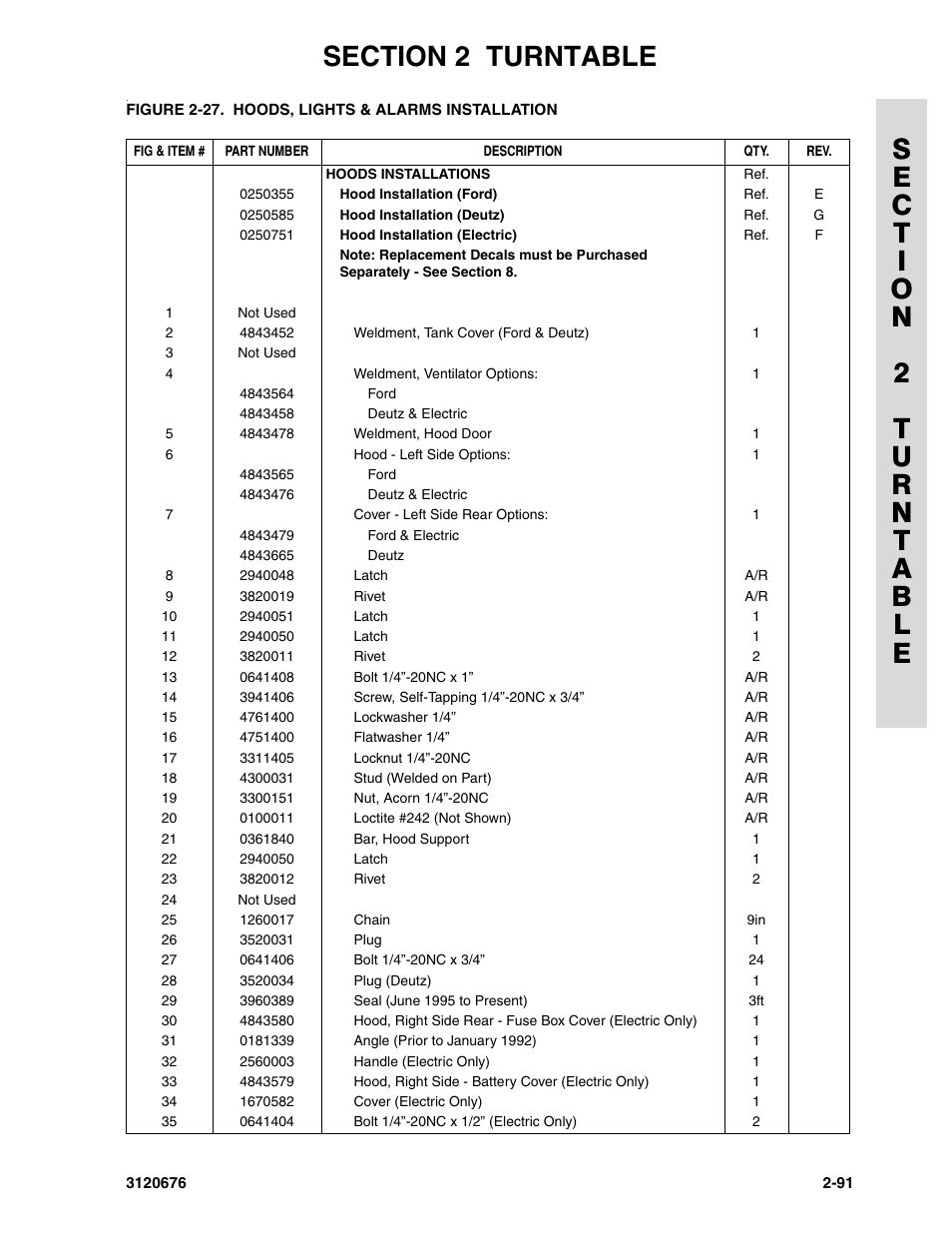JLG 34HA ANSI Parts Manual User Manual | Page 147 / 292