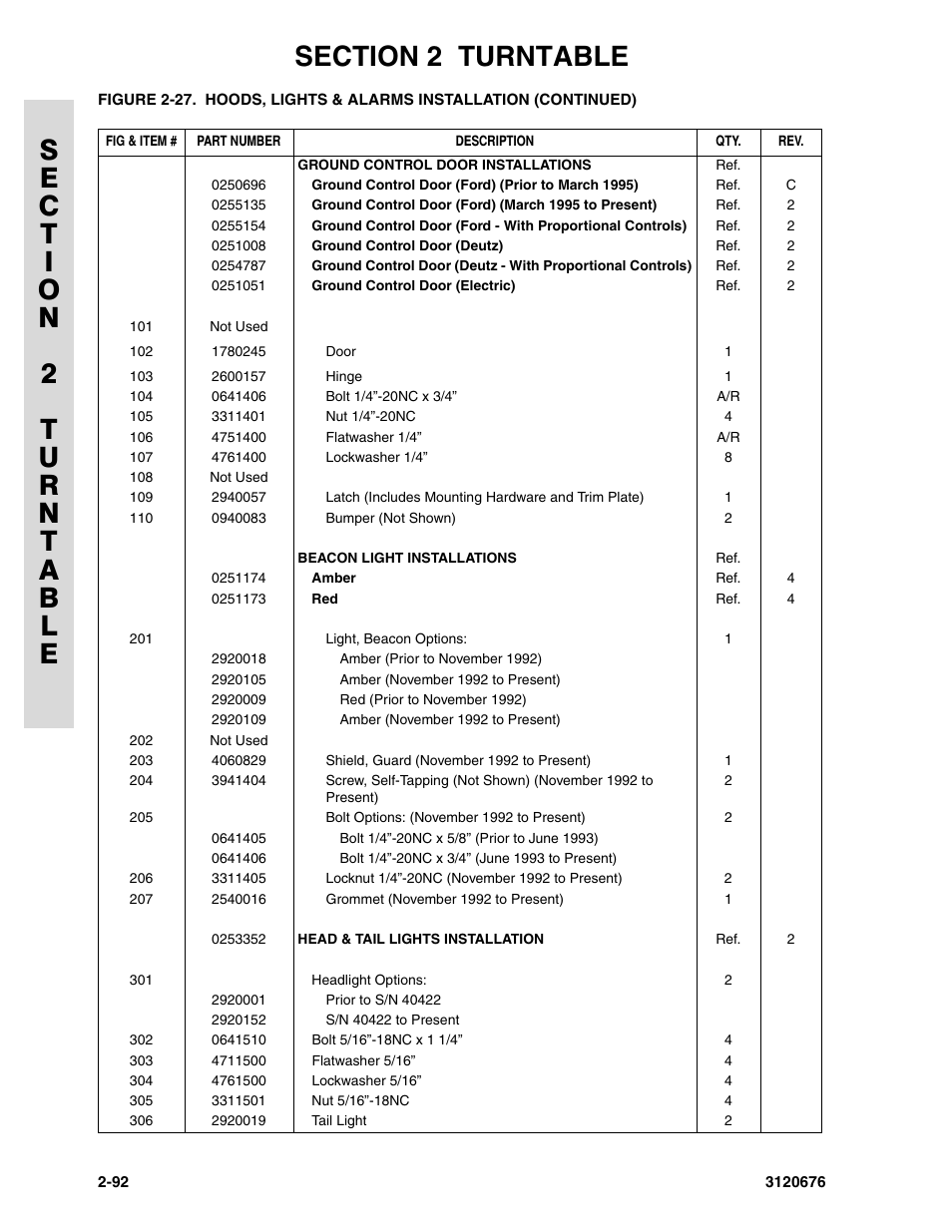 JLG 34HA ANSI Parts Manual User Manual | Page 148 / 292