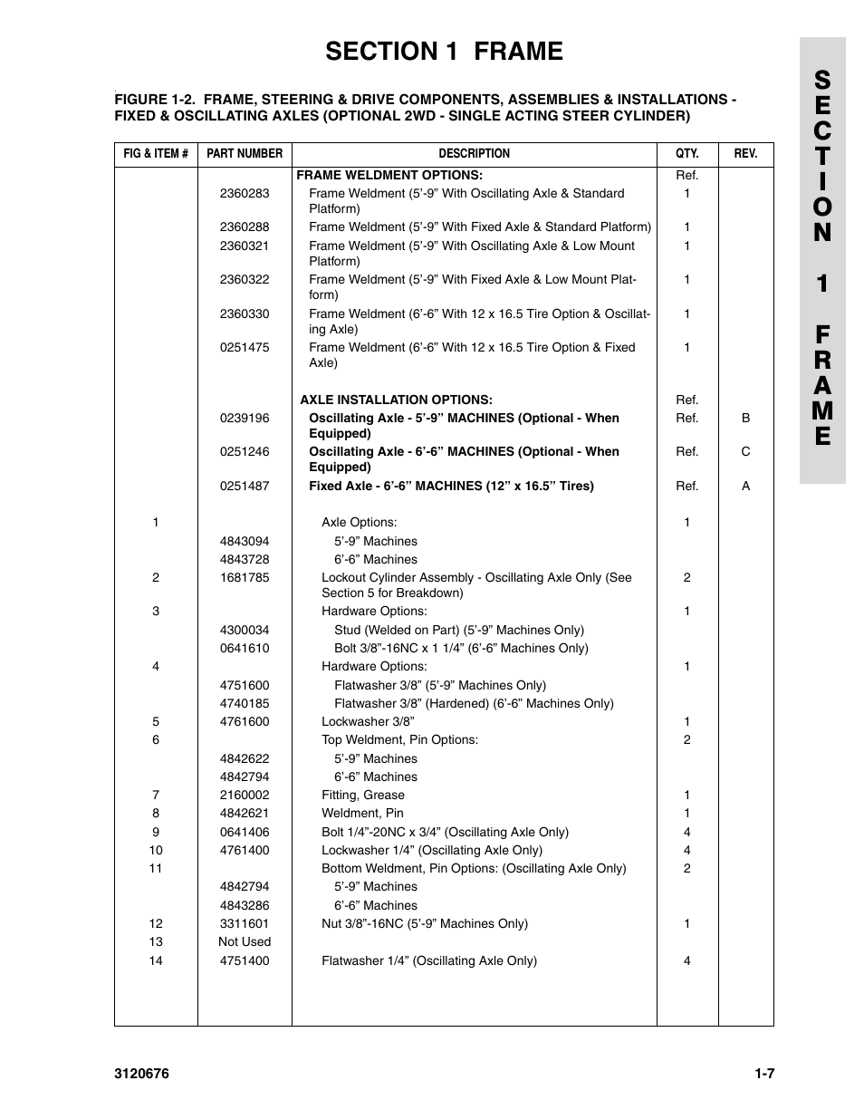 JLG 34HA ANSI Parts Manual User Manual | Page 15 / 292