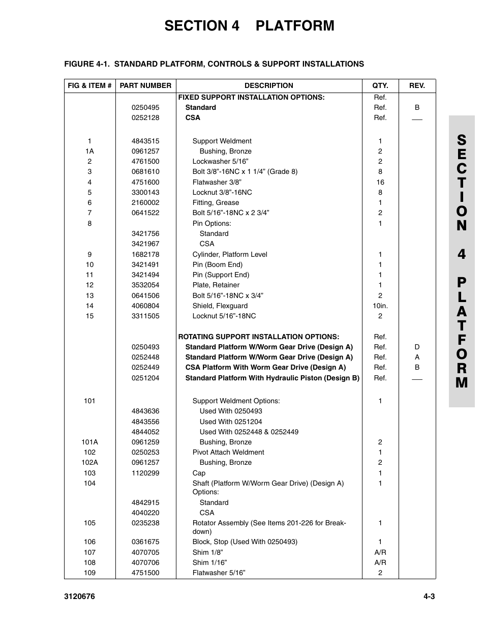 JLG 34HA ANSI Parts Manual User Manual | Page 161 / 292