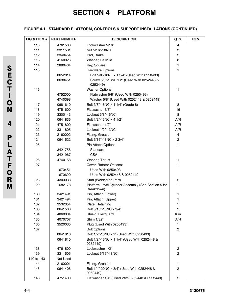 JLG 34HA ANSI Parts Manual User Manual | Page 162 / 292