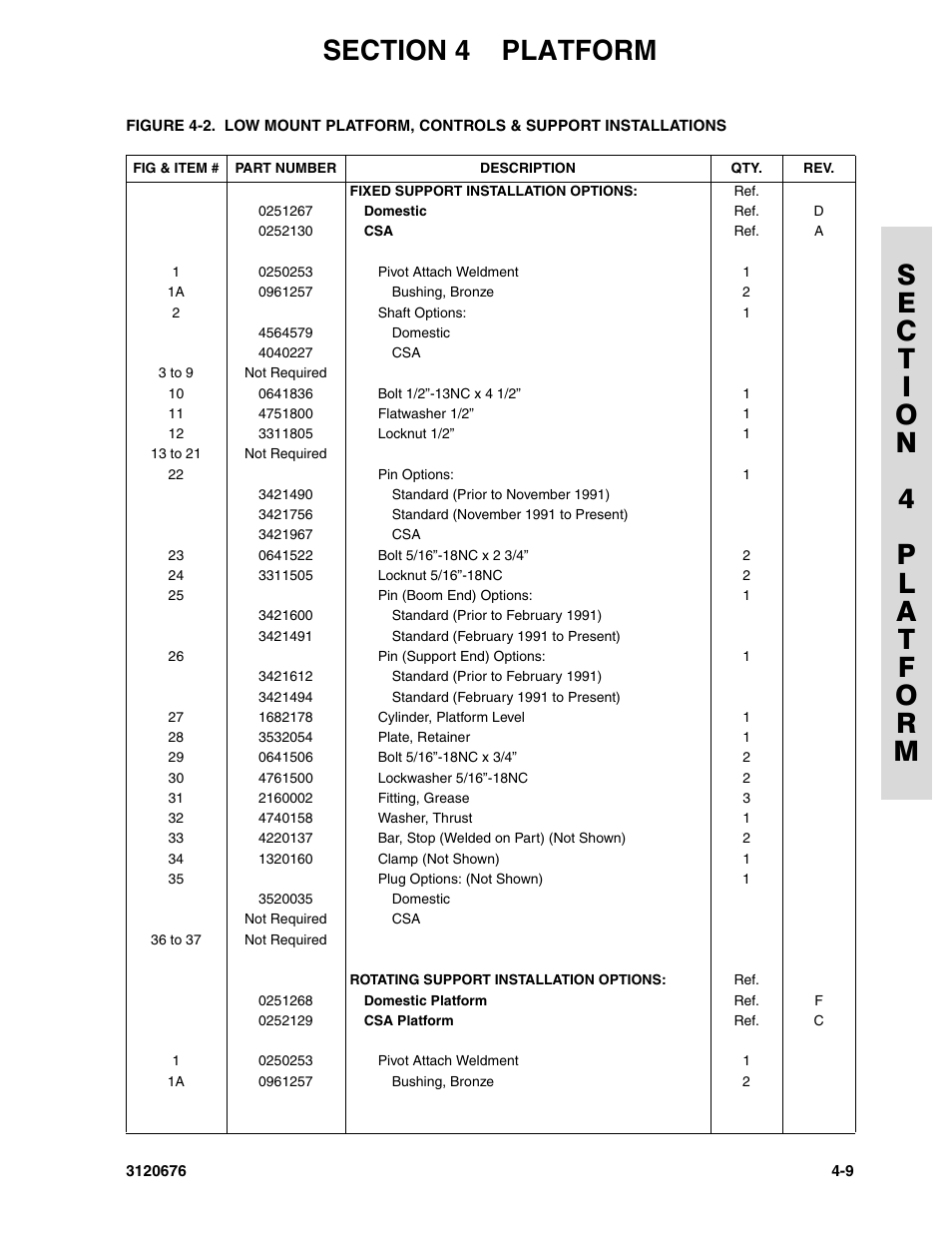 JLG 34HA ANSI Parts Manual User Manual | Page 167 / 292