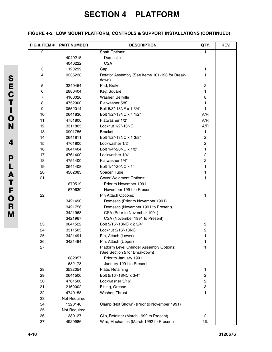 JLG 34HA ANSI Parts Manual User Manual | Page 168 / 292
