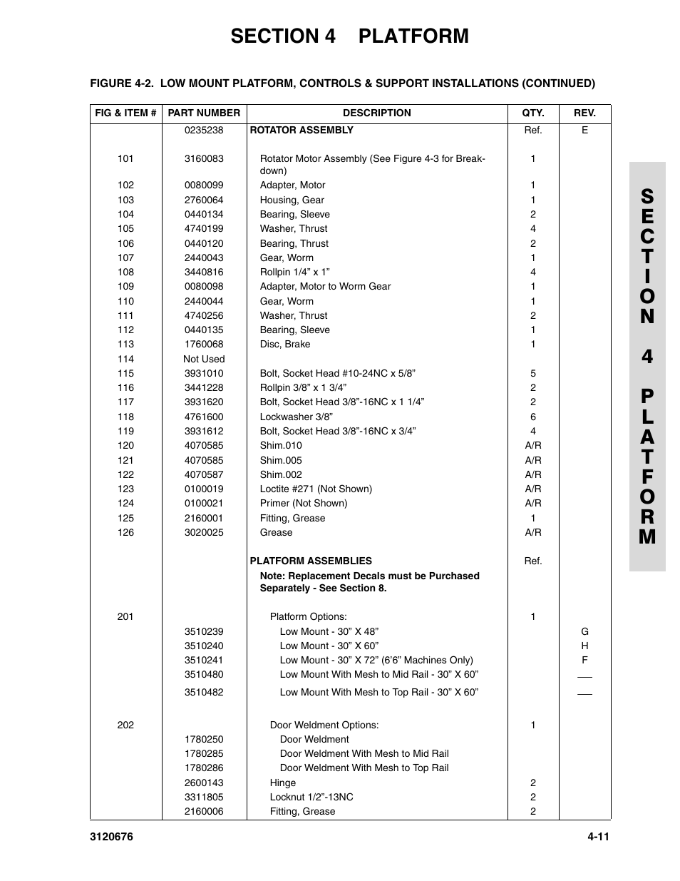 JLG 34HA ANSI Parts Manual User Manual | Page 169 / 292