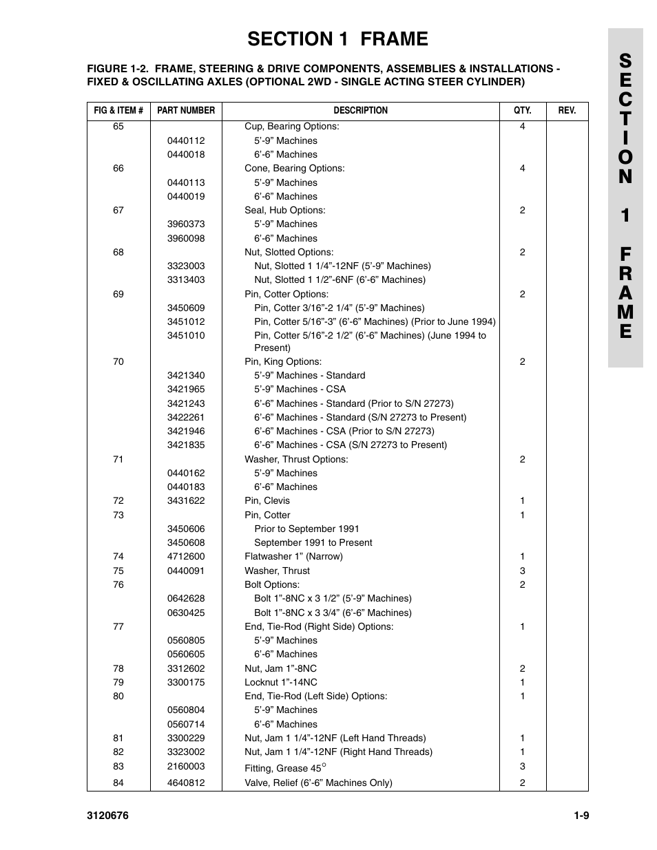 JLG 34HA ANSI Parts Manual User Manual | Page 17 / 292