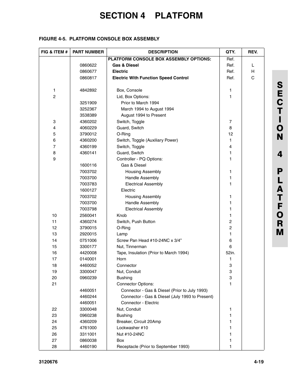 JLG 34HA ANSI Parts Manual User Manual | Page 177 / 292