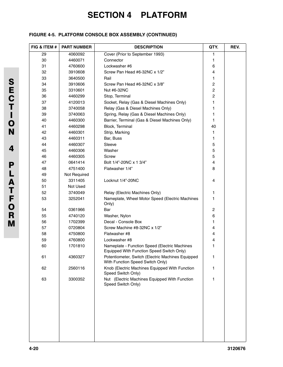 JLG 34HA ANSI Parts Manual User Manual | Page 178 / 292