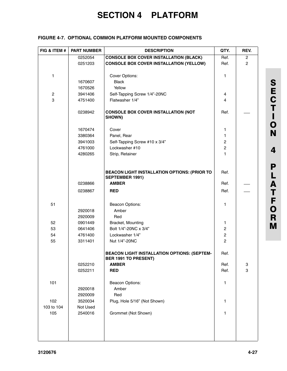 JLG 34HA ANSI Parts Manual User Manual | Page 185 / 292