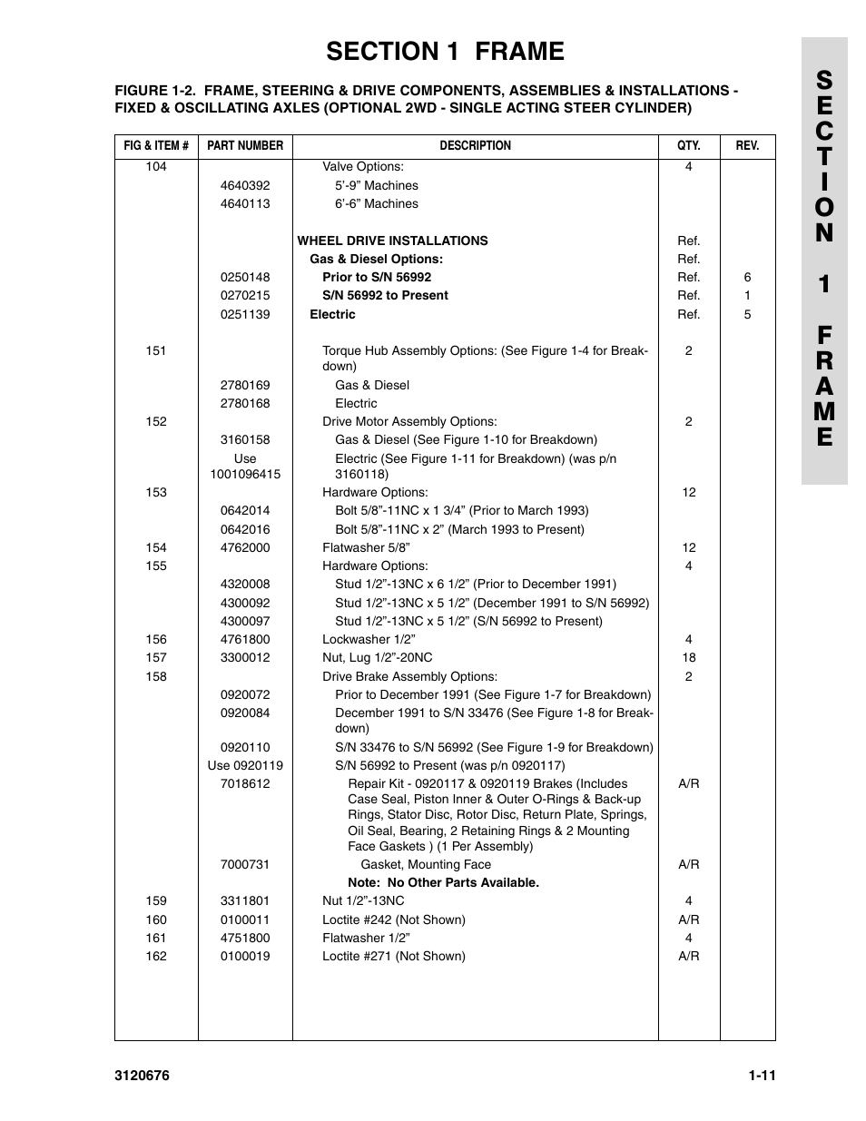 JLG 34HA ANSI Parts Manual User Manual | Page 19 / 292