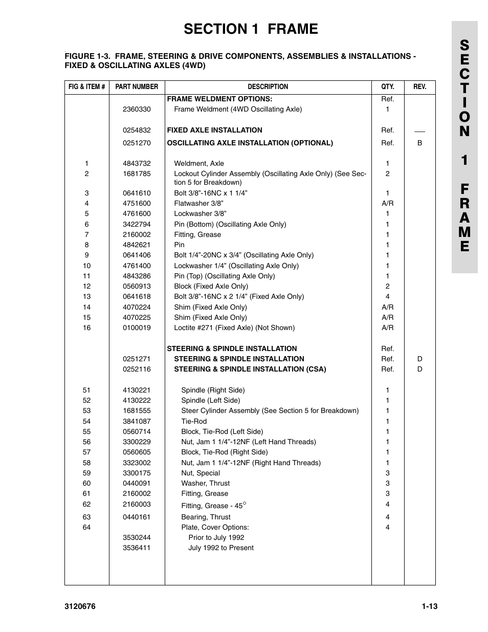 JLG 34HA ANSI Parts Manual User Manual | Page 21 / 292