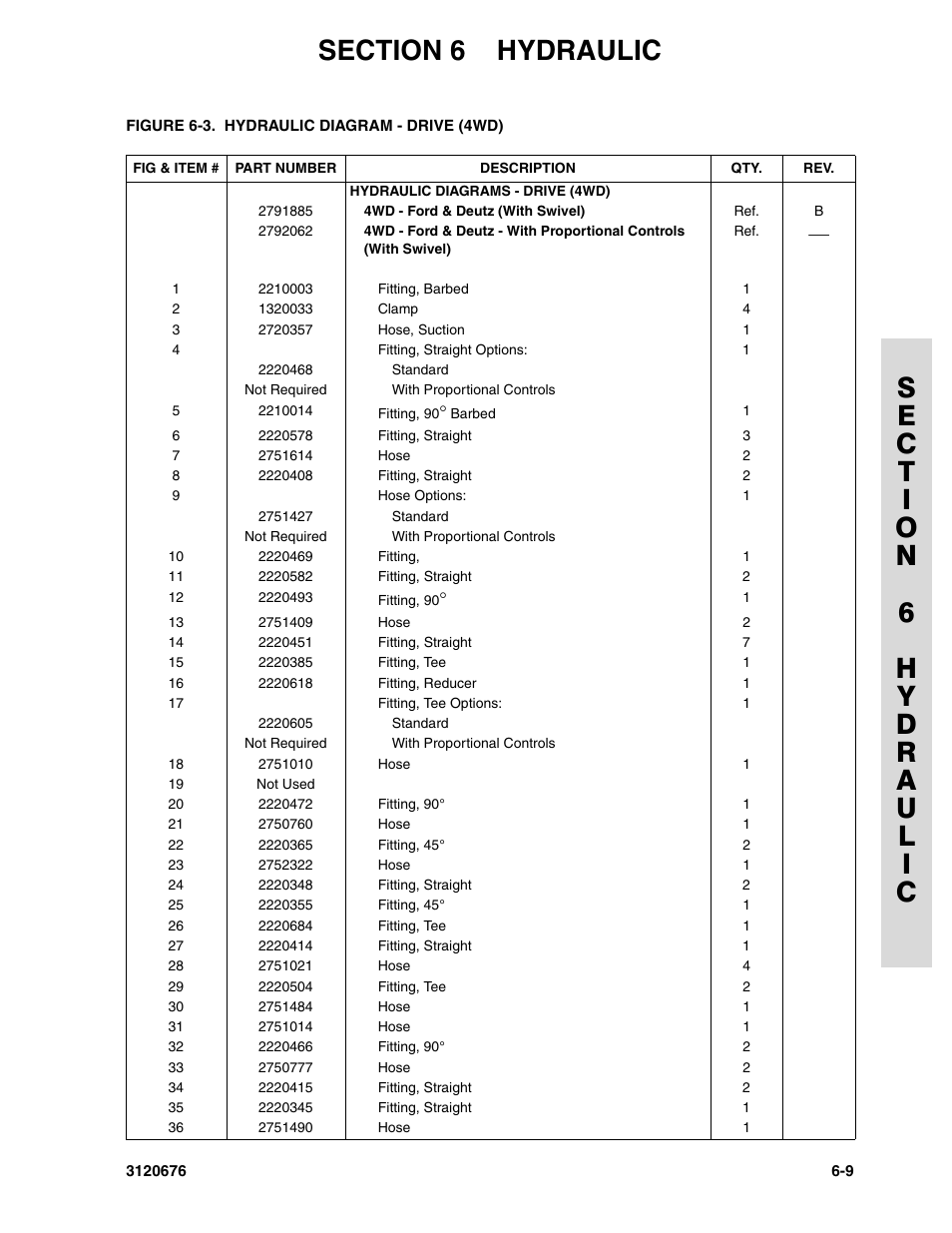JLG 34HA ANSI Parts Manual User Manual | Page 215 / 292