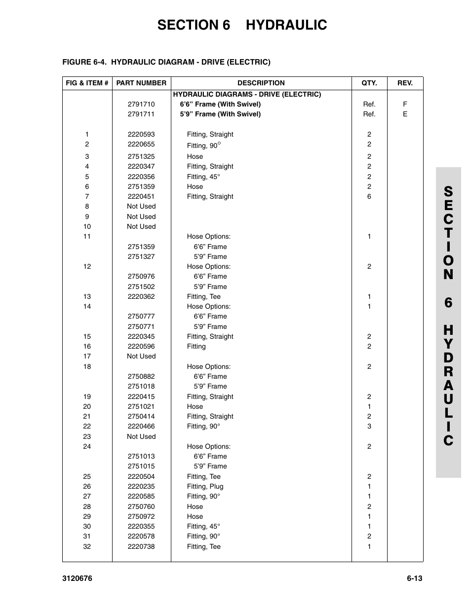 JLG 34HA ANSI Parts Manual User Manual | Page 219 / 292