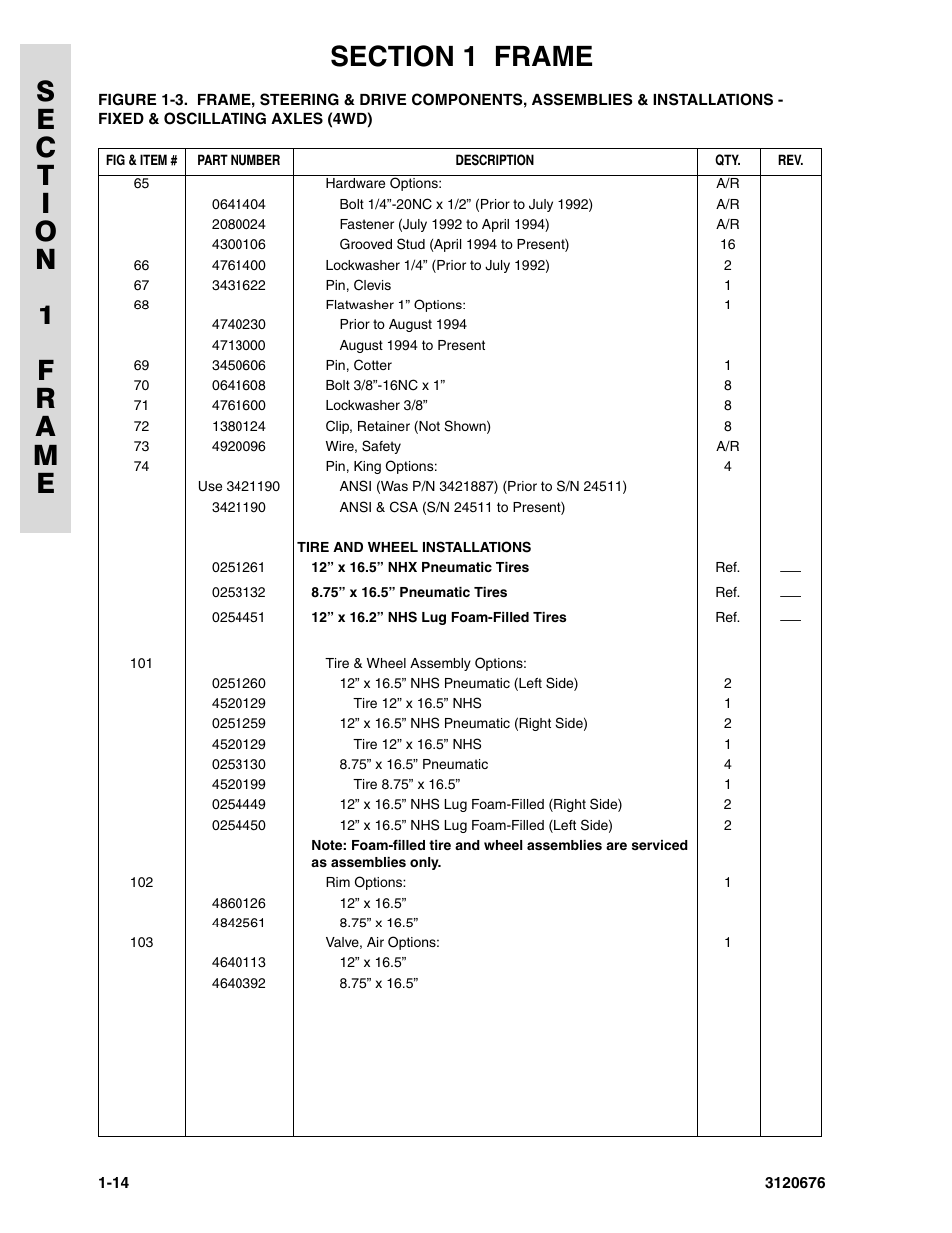 JLG 34HA ANSI Parts Manual User Manual | Page 22 / 292