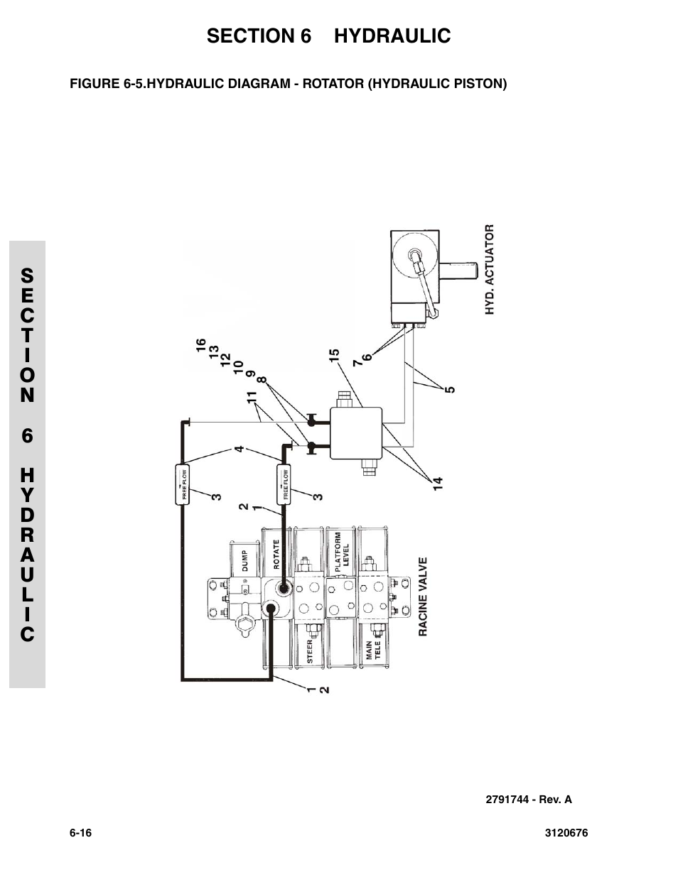 Hydraulic diagram - rotator (hydraulic piston) -16 | JLG 34HA ANSI Parts Manual User Manual | Page 222 / 292
