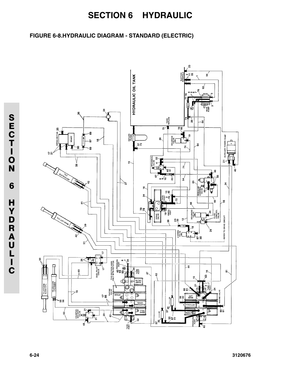 Hydraulic diagram - standard (electric) -24 | JLG 34HA ANSI Parts Manual User Manual | Page 230 / 292