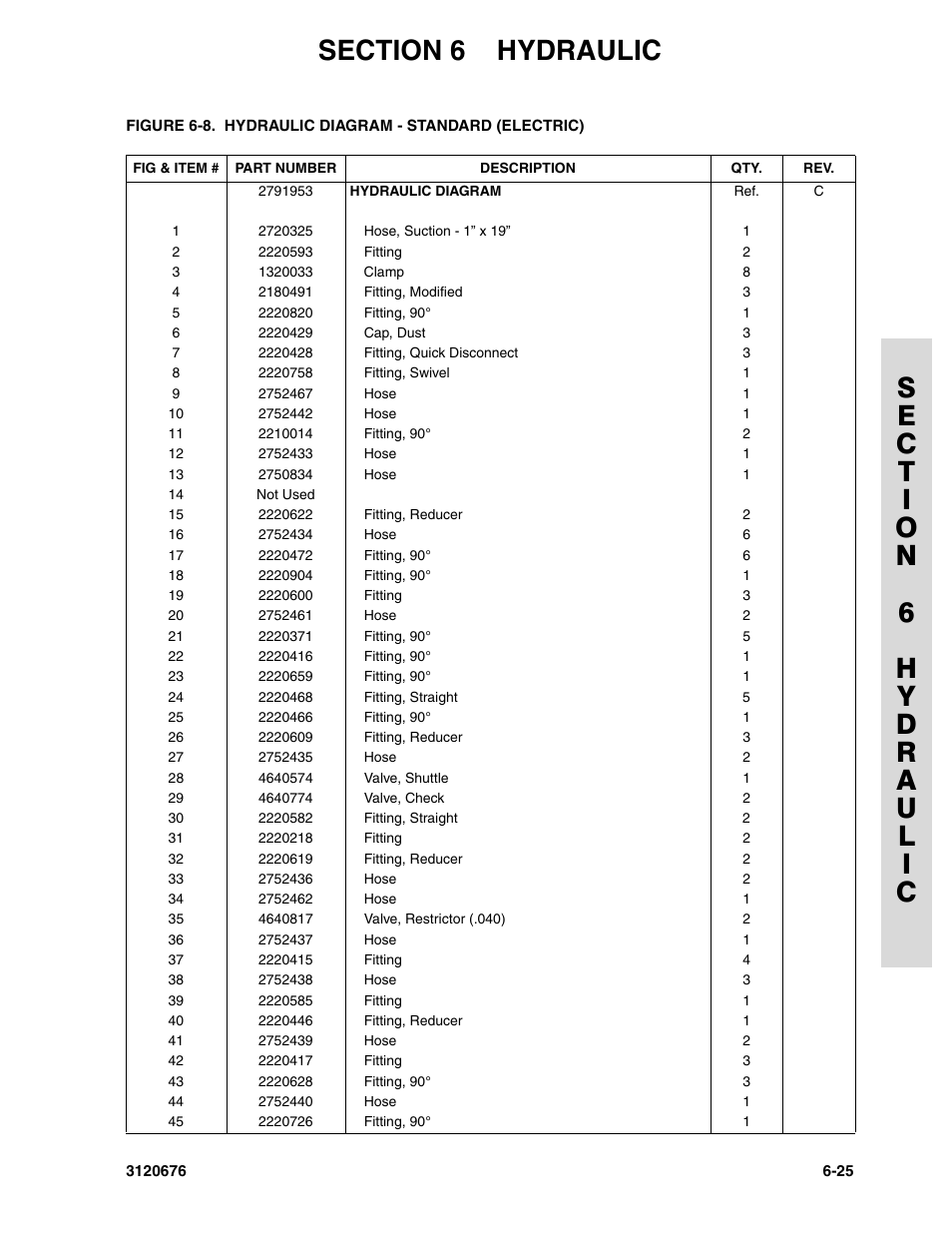 JLG 34HA ANSI Parts Manual User Manual | Page 231 / 292