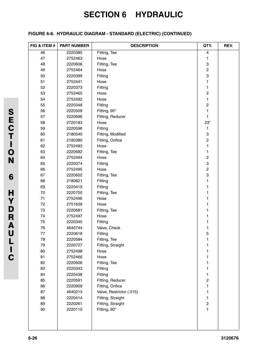 JLG 34HA ANSI Parts Manual User Manual | Page 232 / 292