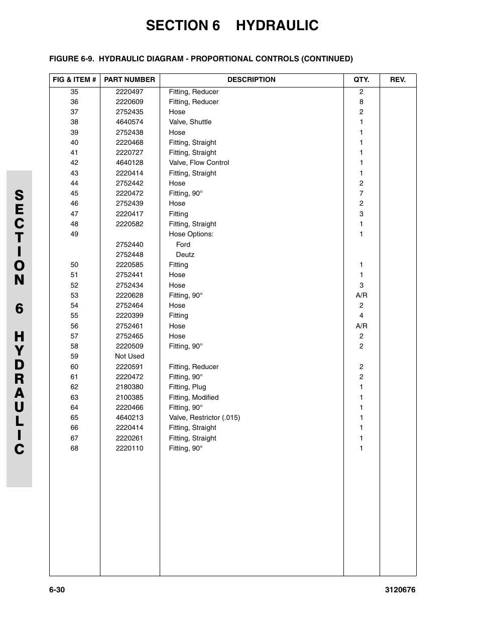 JLG 34HA ANSI Parts Manual User Manual | Page 236 / 292