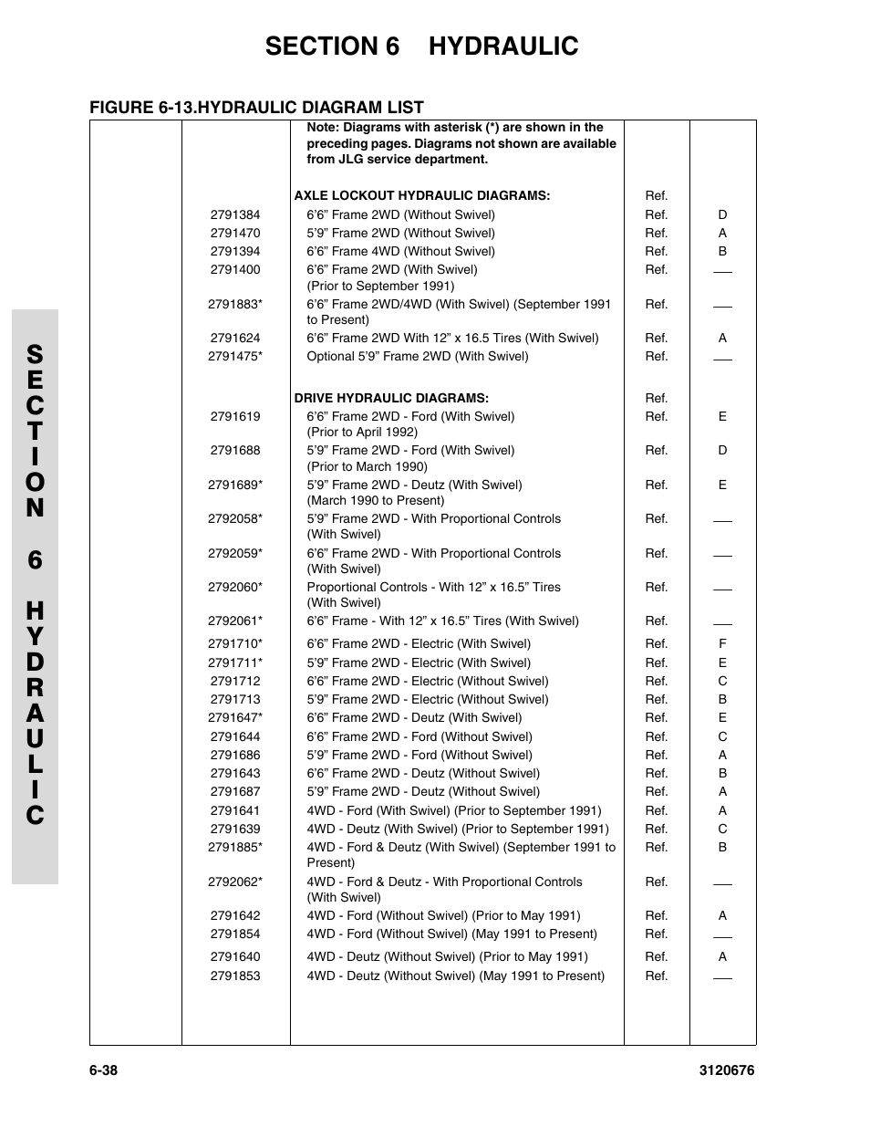 Figure 6-13. hydraulic diagram list, Hydraulic diagram list -38 | JLG 34HA ANSI Parts Manual User Manual | Page 244 / 292