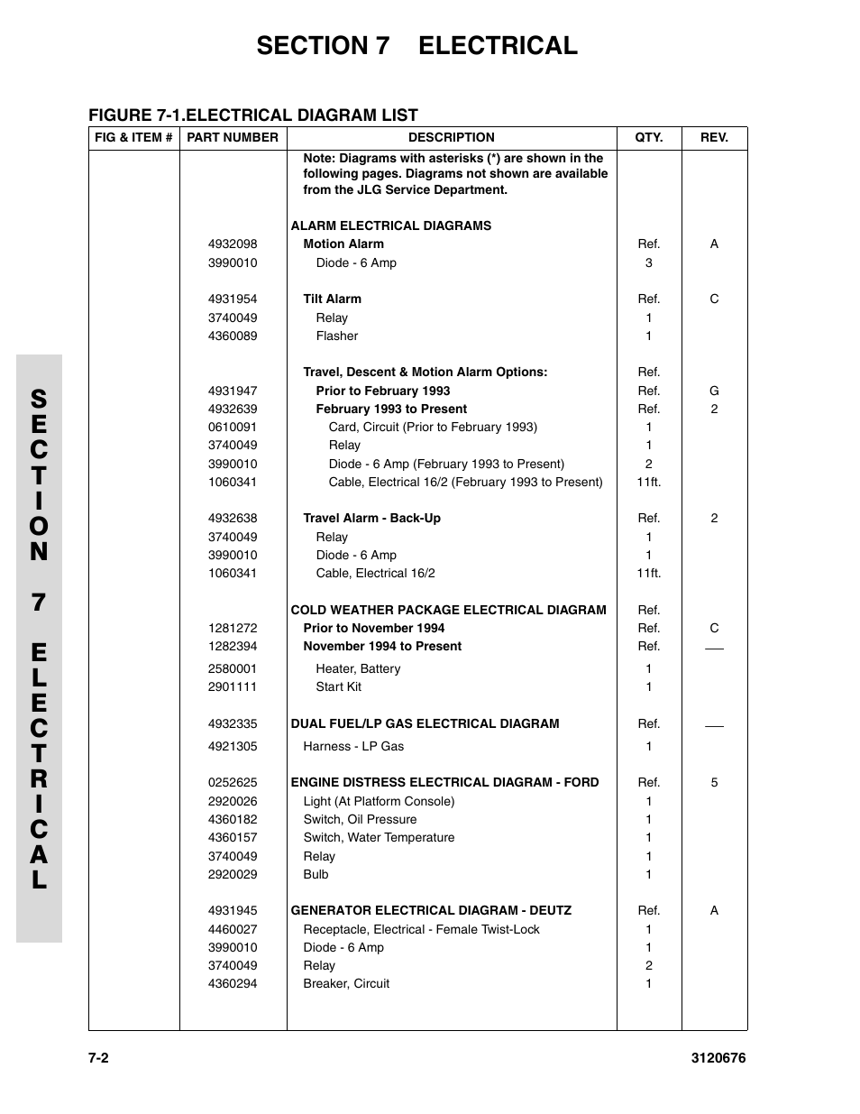 Figure 7-1. electrical diagram list, Electrical diagram list -2 | JLG 34HA ANSI Parts Manual User Manual | Page 248 / 292