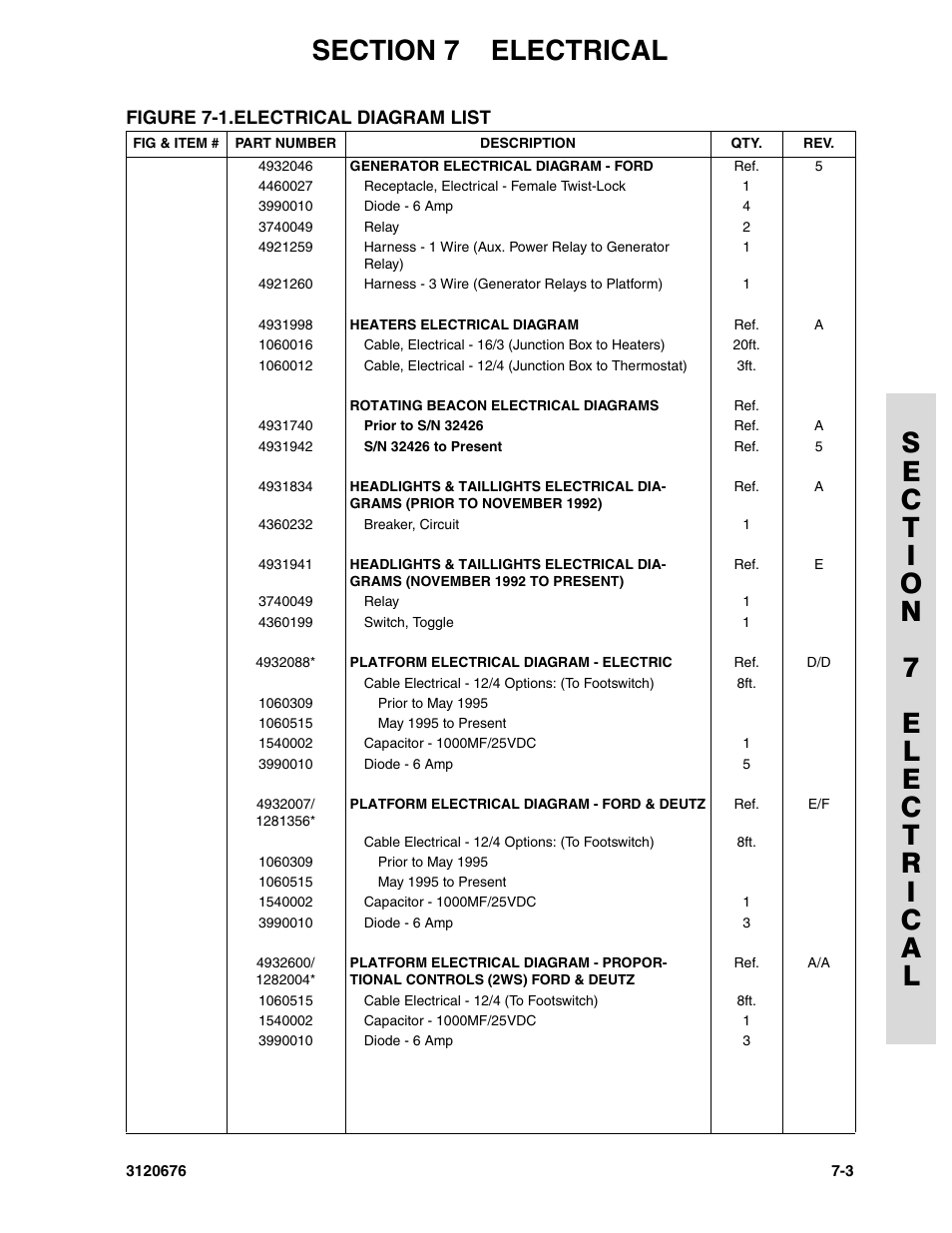 JLG 34HA ANSI Parts Manual User Manual | Page 249 / 292