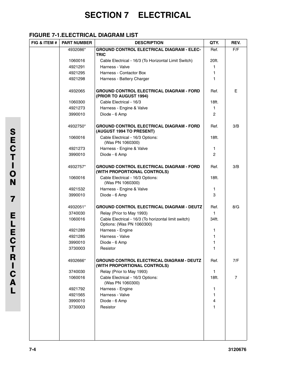 JLG 34HA ANSI Parts Manual User Manual | Page 250 / 292