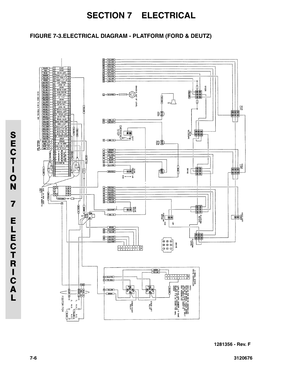 Electrical diagram - platform (ford & deutz) -6 | JLG 34HA ANSI Parts Manual User Manual | Page 252 / 292
