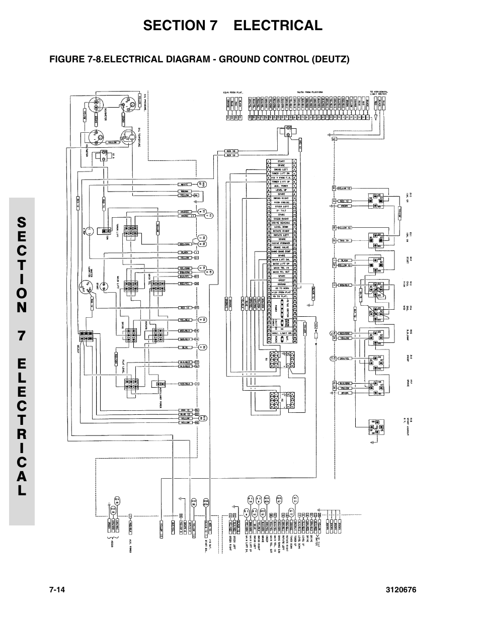 Electrical diagram - ground control (deutz) -14 | JLG 34HA ANSI Parts Manual User Manual | Page 260 / 292