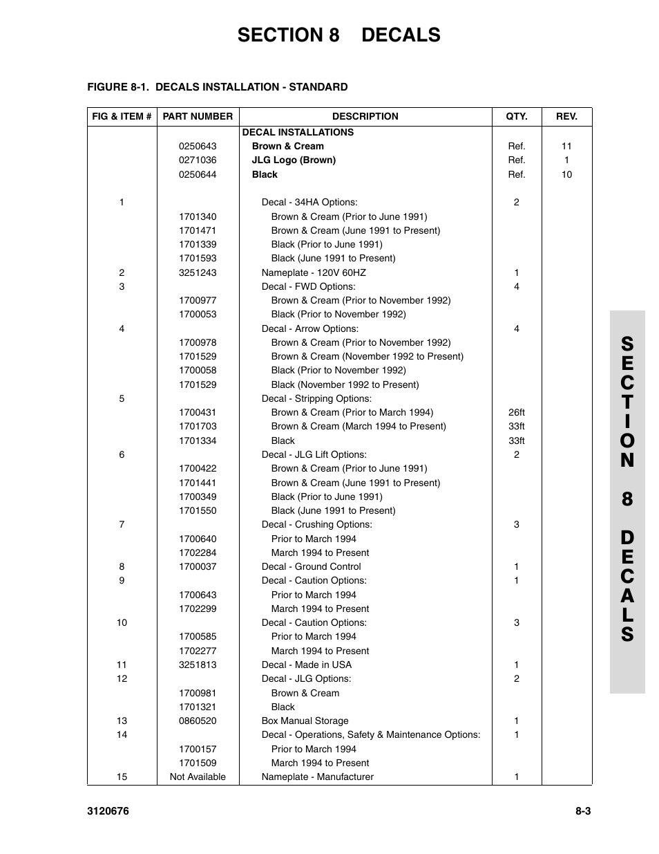 JLG 34HA ANSI Parts Manual User Manual | Page 267 / 292