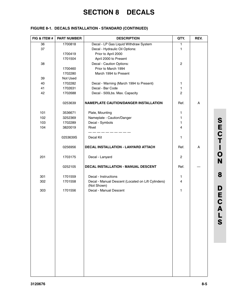 JLG 34HA ANSI Parts Manual User Manual | Page 269 / 292