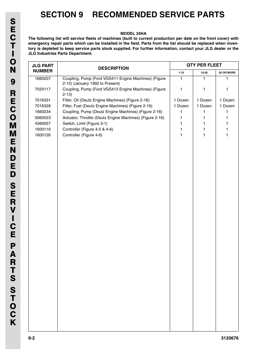 JLG 34HA ANSI Parts Manual User Manual | Page 272 / 292