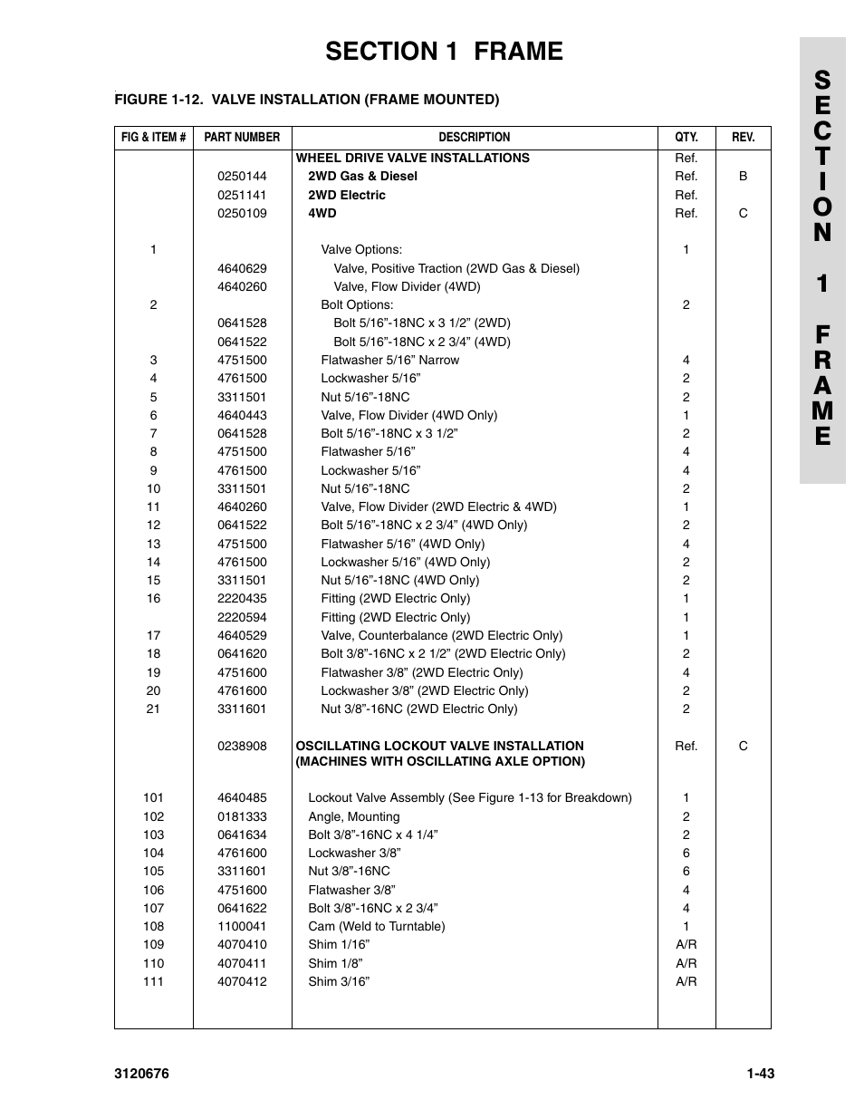 JLG 34HA ANSI Parts Manual User Manual | Page 51 / 292