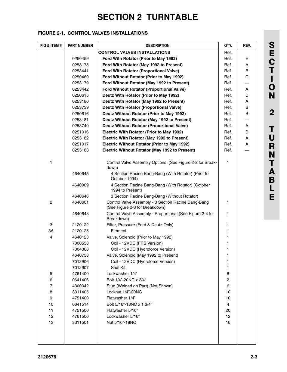 JLG 34HA ANSI Parts Manual User Manual | Page 59 / 292
