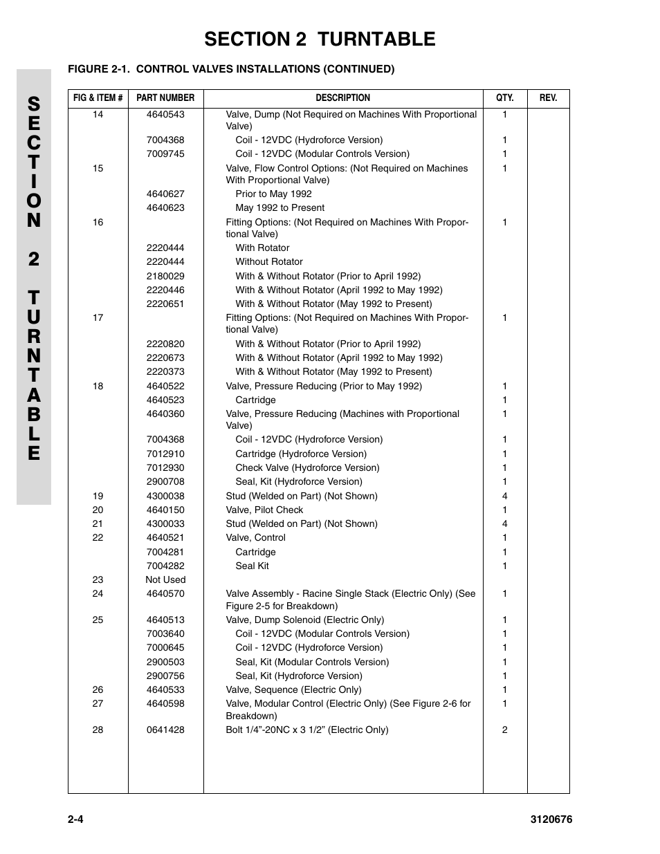 JLG 34HA ANSI Parts Manual User Manual | Page 60 / 292