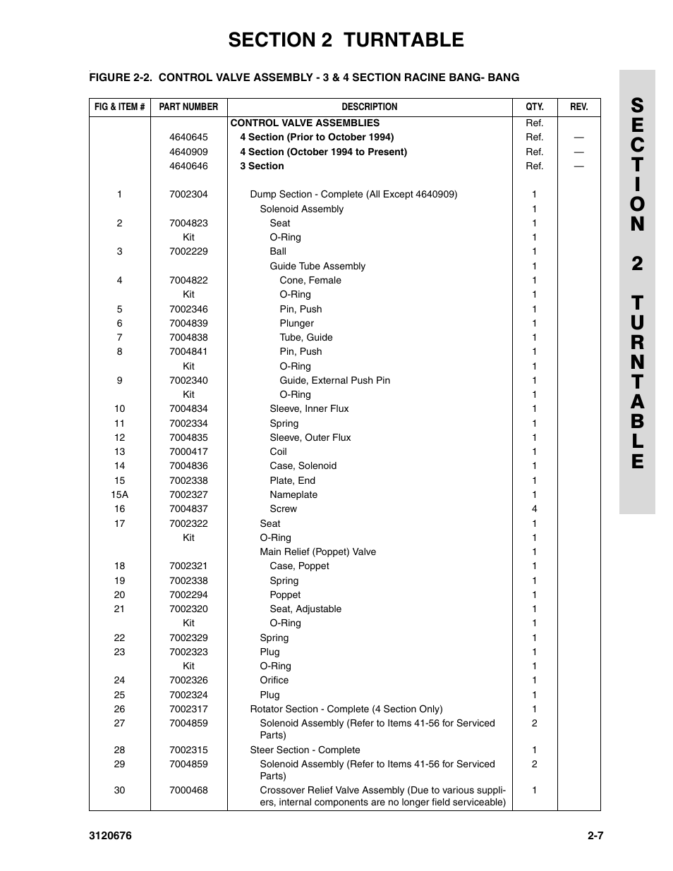 JLG 34HA ANSI Parts Manual User Manual | Page 63 / 292