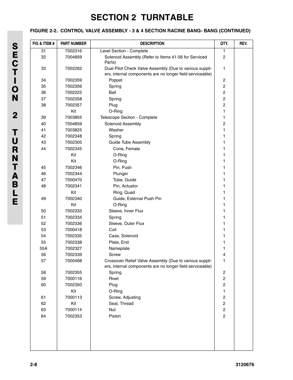 JLG 34HA ANSI Parts Manual User Manual | Page 64 / 292