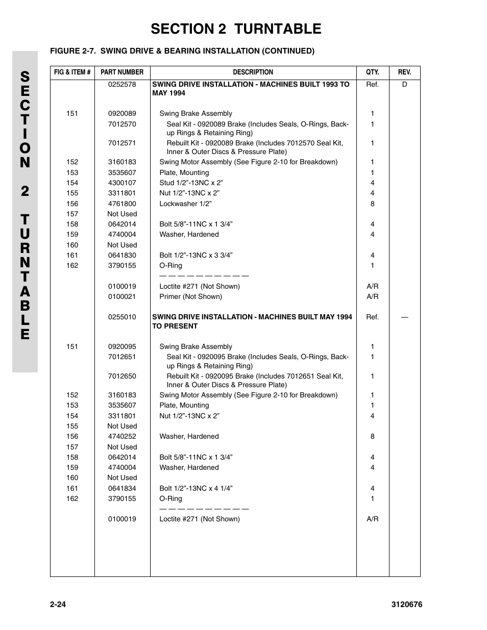JLG 34HA ANSI Parts Manual User Manual | Page 80 / 292