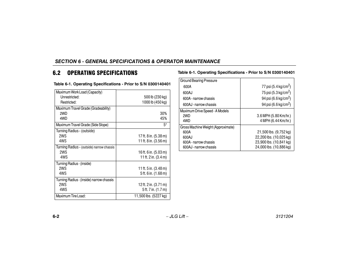 2 operating specifications, Operating specifications -2 | JLG 600A_AJ Operator Manual User Manual | Page 102 / 148